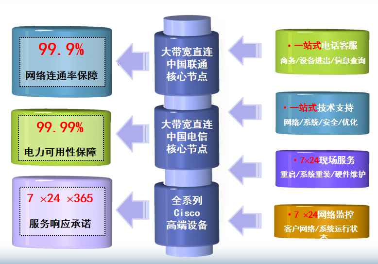 浩口原种场机房网络